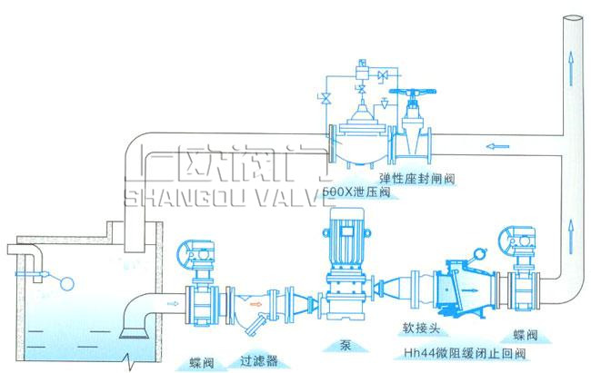 上歐HH44X微阻緩閉止回閥安裝示意圖_副本.jpg 上歐HH44X微阻緩閉止回閥安裝示意圖_副本.jpg